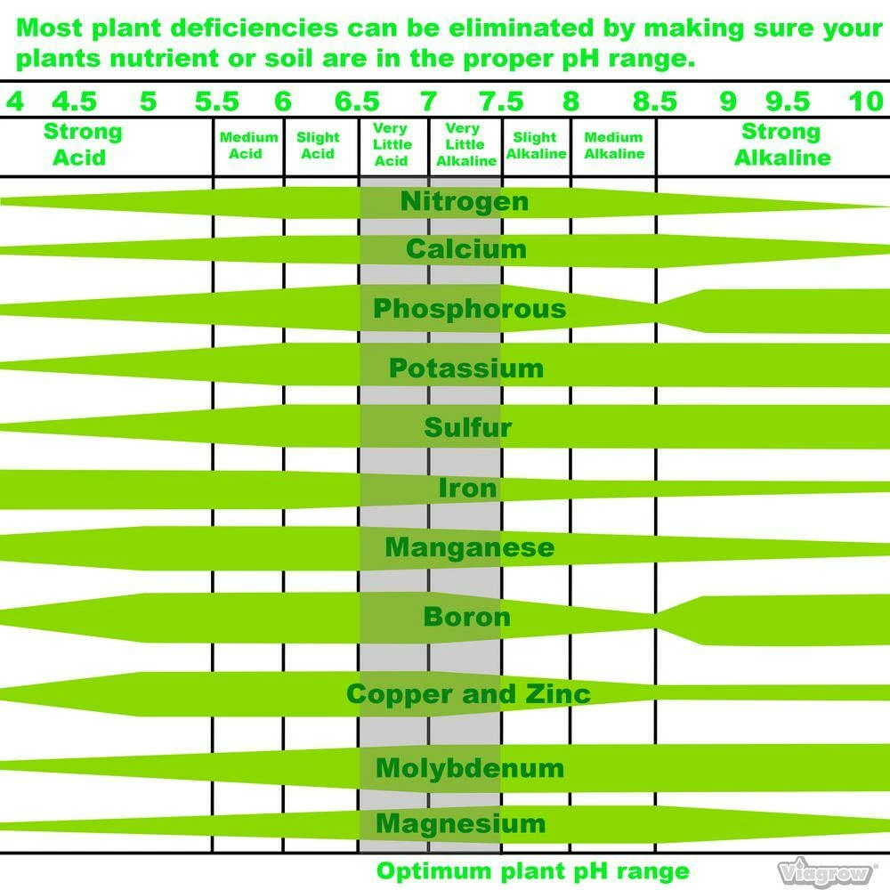 Viagrow 1 lb. Dry pH Up Nutrient Solution Adjuster 7 Viagrow 1 lb. Dry pH Up Nutrient Solution Adjuster - Image 5
